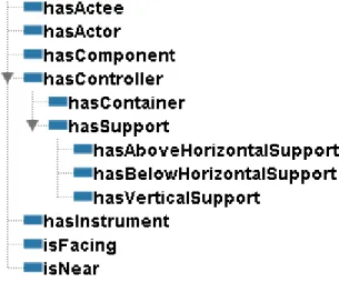 Figure 4.10 Relations de la base de connaissances
