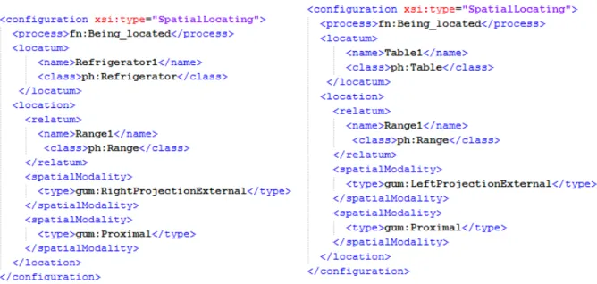 Figure 4.11 Configurations pour la disposition d’un lit, d’un four et d’une table