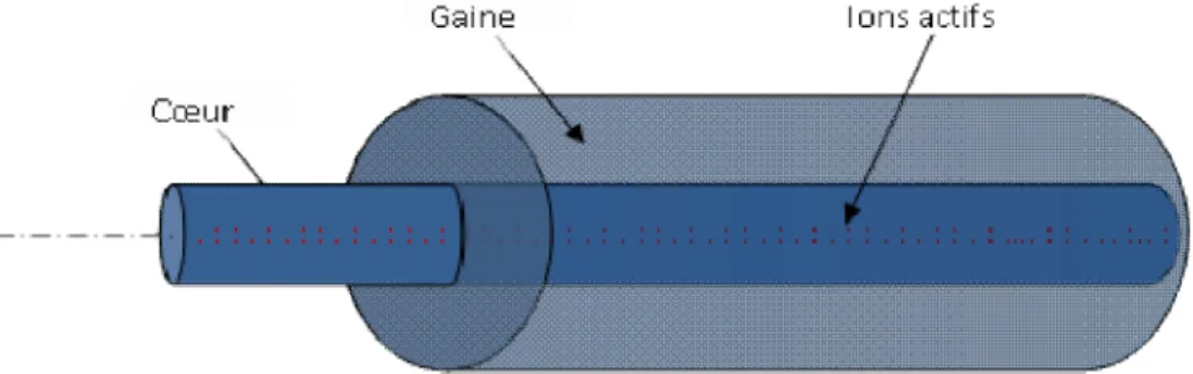 Figure 17 Fibre laser 