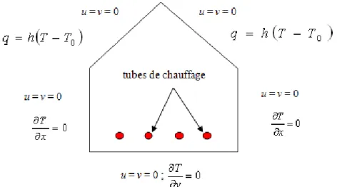 Figure 3.23: Lignes de courant. 