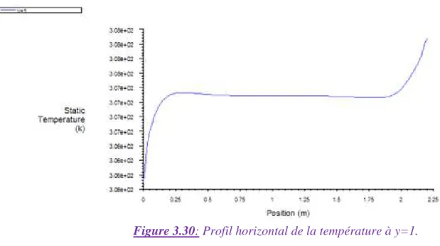 Tableau de comparaison : 