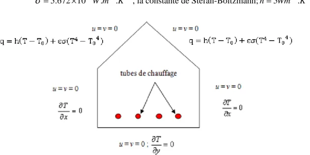 Figure 3.32: Lignes de  courant. 