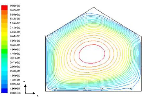Figure 3.14: Lignes de  courant. 
