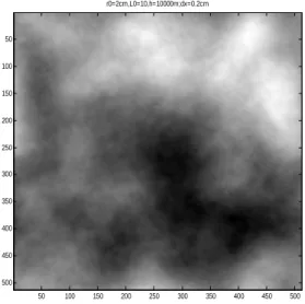 Figure  (2.3) :  Ecran  de  phase  de  taille  (512 512)    Pixels,  à  gauche  2D  à  droite3D  pour  les 