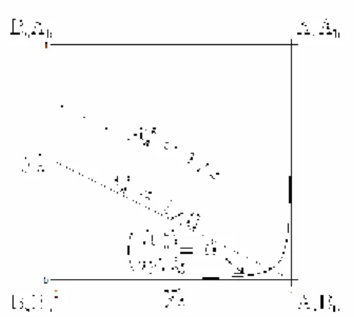Figure -III-3: Ensemble des réparations de site définies par le modèle (A,B) a  (A,B) b [30]