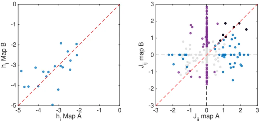 Figure 5.2: Comparison of inferred Ising parameters across the two maps. Top: Inputs h i of the