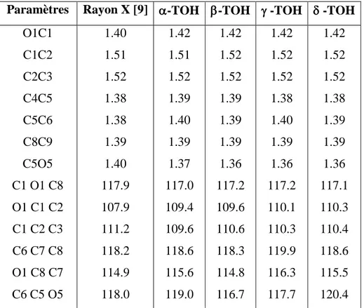 Tableau IV.1: Paramètres géométriques des TOHs calculés au niveau PBE0/6-31G* 