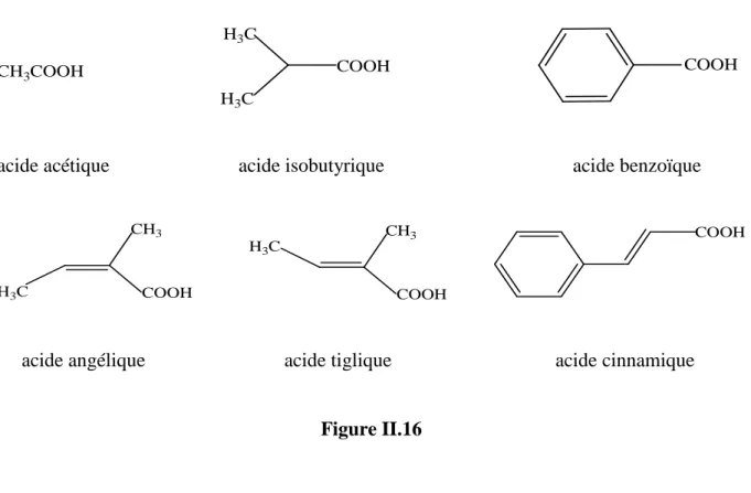 Figure II.16 