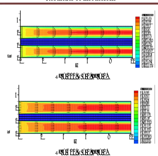 Figure 1 : Répartition du champ de vitesse pour différentes valeurs du nombre de Reynolds.