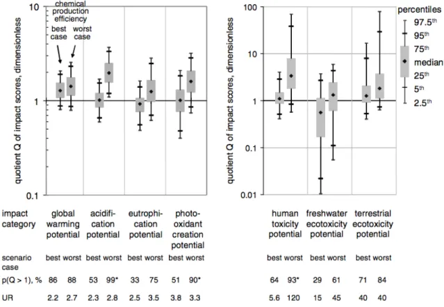 Figure 2 : représentation graphique d’une simulation Monte Carlo  2.2.5.2 Méthode analytique basée sur la série de Taylor 
