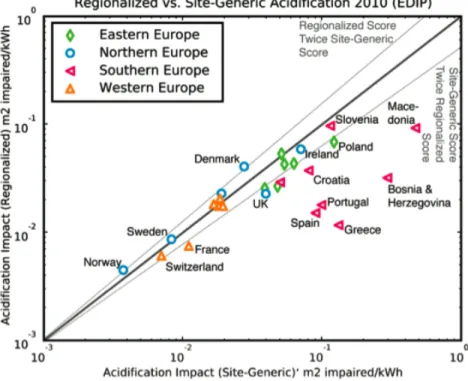 Figure 10 : score générique et spatialisé pour l’acidification, pour 1 kWh de « electricity, low  voltage, at grid », tiré de (Mutel et Hellweg 2009) 