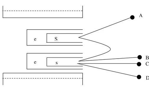 Figure 1-8 : Schéma d'un dispositif d'analyse thermique différentielle [2].