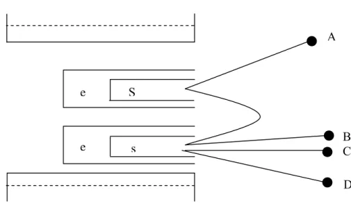 Figure 1-8 : Schéma d'un dispositif d'analyse thermique différentielle [2].