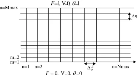 Figure 3.2 :  Maillage du domaine d’étude 