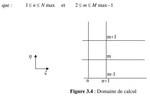 Figure 3.4  : Domaine de calcul 
