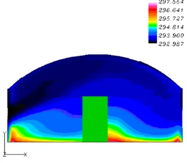 Figure  (4.52): Champ thermique simulé dans le tunnel (B), ouvert  et  cultivé.