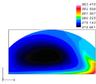 Figure  (4.36): Champ thermique simulé dans le tunnel (B),  fermé et  non cultivé.