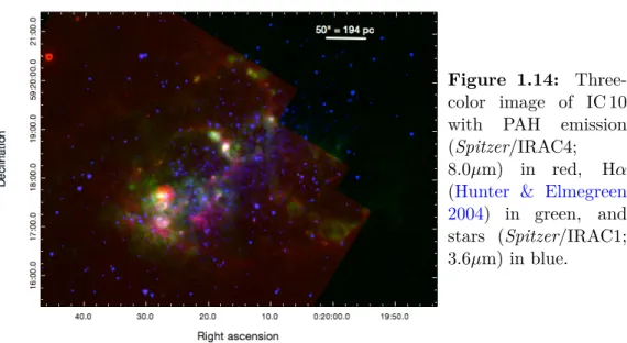Figure 1.14: Three- Three-color image of IC 10 with PAH emission (Spitzer/IRAC4; 8.0µm) in red, H– ( Hunter &amp; Elmegreen 2004 ) in green, and stars (Spitzer/IRAC1; 3.6µm) in blue.