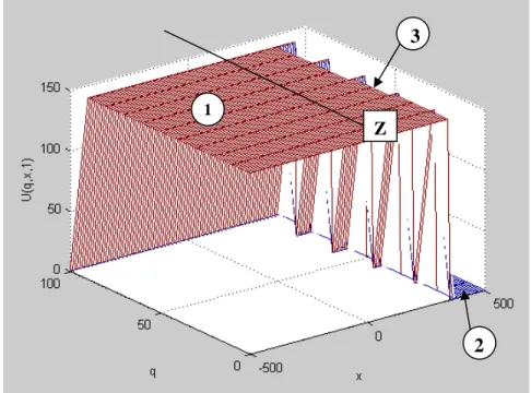 Figure   3-3 Production control policy. Z 
