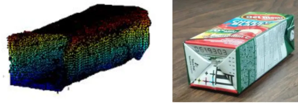 Figure 4.2 : Nuage de points d’une boite de jus versus l’image d’origine. 