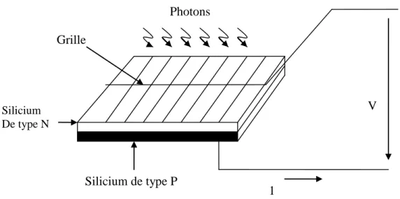 Fig. 14. Schéma d’une cellule élémentaire. [12] 