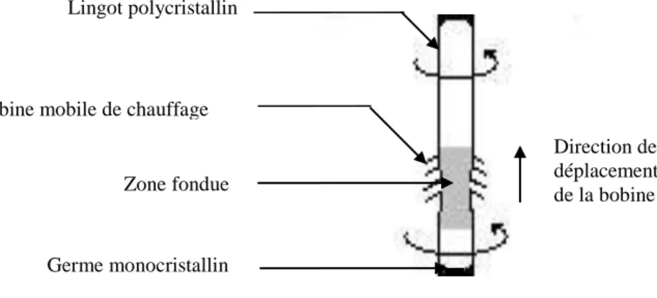 Fig. 1.6. Schéma de la méthode ZF [20] 