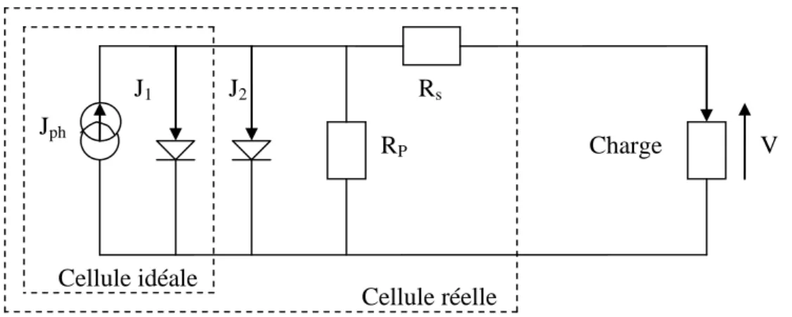 Fig. I.9. Schéma électrique équivalent d'une cellule photovoltaïque.[18] 