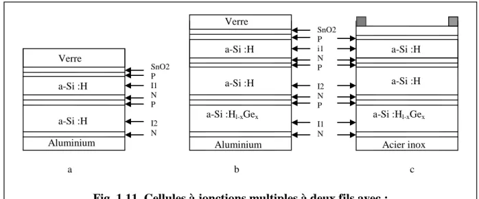 Fig. 1.11. Cellules à jonctions multiples à deux fils avec : 