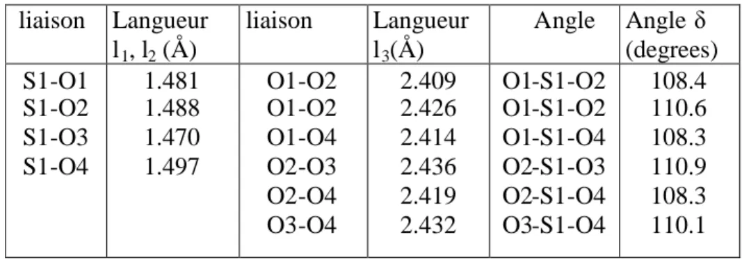 Tableau 11: Angle de liaison dans l'ion sulfate CuSO 4, 5H 2 O.