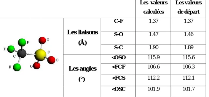 Tableau 8: paramètre structuraux  du ligand OTF.
