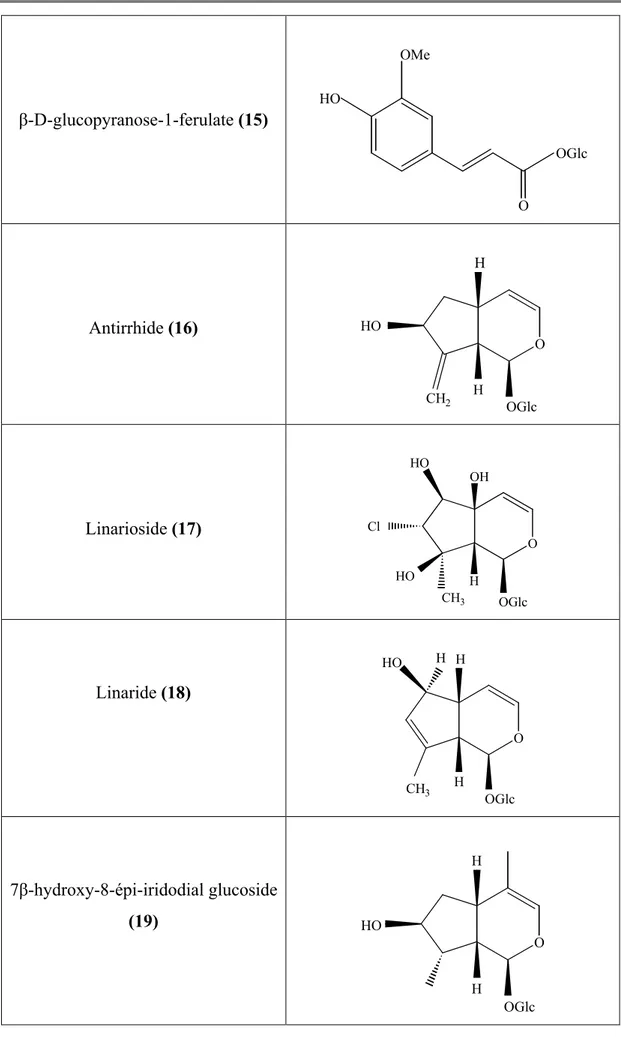 Tableau I.3 : Structures chimiques des composés isolés de Linaria japonica