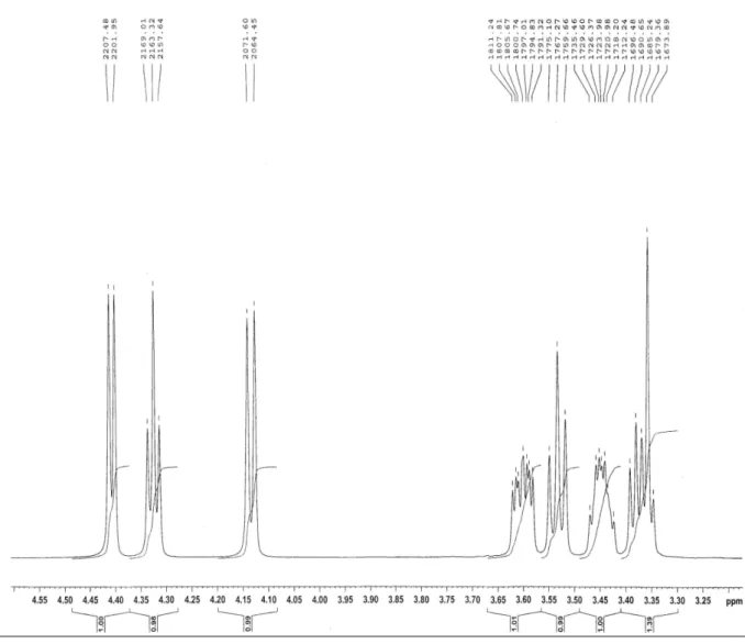 Figure III.3 : Spectre RMN 1 H (500 MHz, DMSO-d 6 ) du composé 1