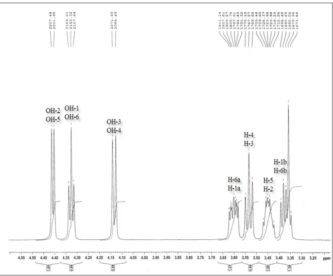 Figure III.5 : Spectre RMN 1 H (500 MHz, DMSO-d 6 ) du composé 1