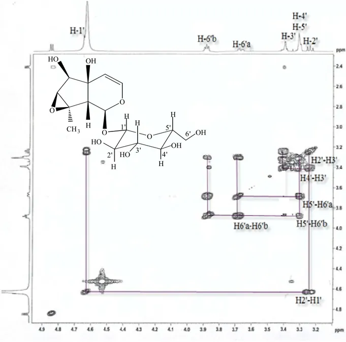 Figure III.10 : Spectre COSY H-H du glucose du composé 2