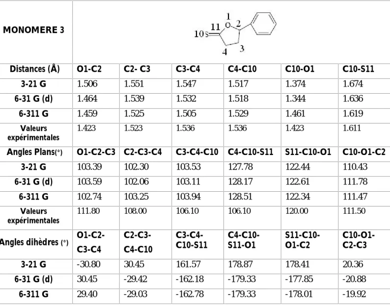 Tableau 3: paramètres géometriques relatifs au monomère M3