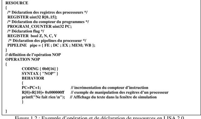 Figure 1.2 : Exemple d’opération et de déclaration de ressources en LISA 2.0 