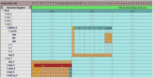 Figure 1.3 : Instruction Set Designer 