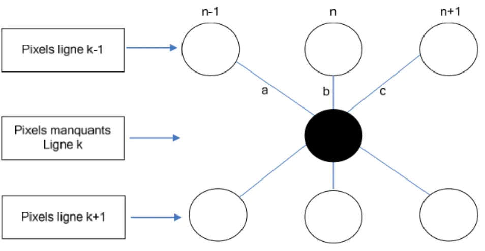 Figure 1.8 : Algorithme ELA « simple » 