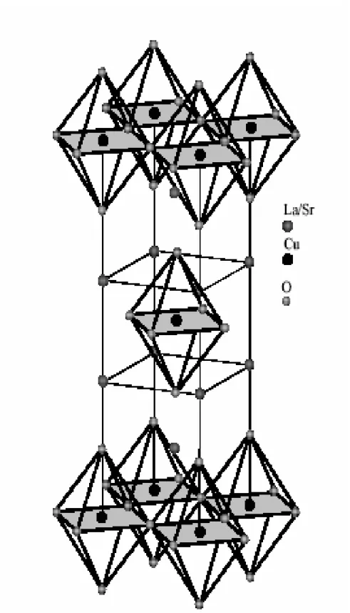 figure I.6 : structure de SrCuO