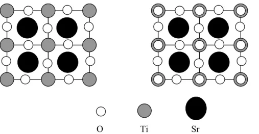 Figure II.2 : Deux terminaisons différentes de la surface (100) du SrTiO 3 . 