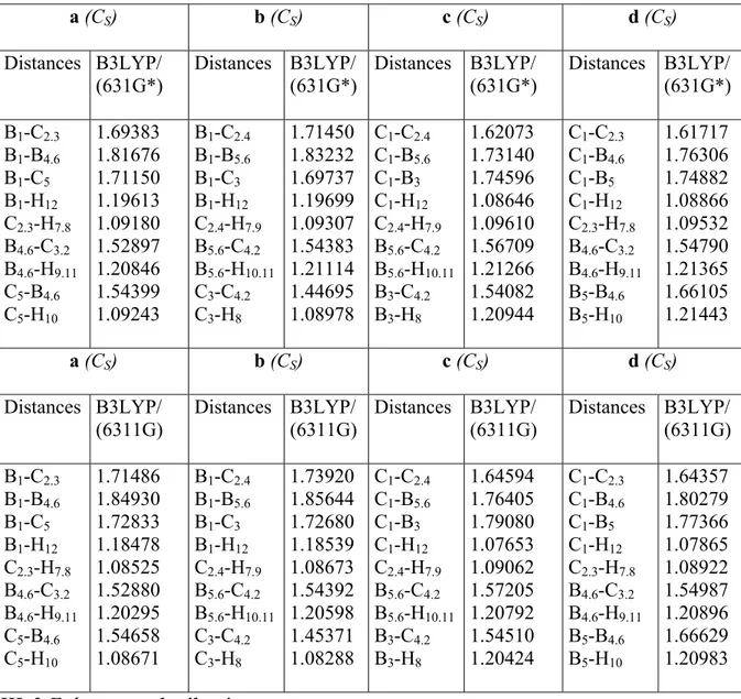 Tableau 33 : Distances interatomiques en Å des quatre isomères  du cluster C 3B3H6 -    calculées en méthode DFT/B3LYP aux niveaux 6-31G* et 6-311G