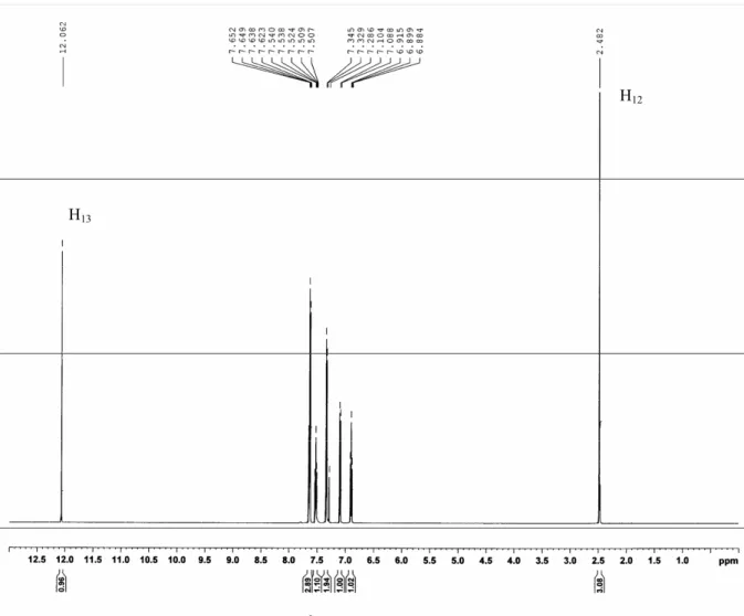 Figure III-3. a : spectre RMN  1 H du 2-hydroxy-4’-méthyl benzophénone H13H12 H 9 H 10 H 3H4 H 5 H 6