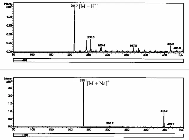 Figure III-7 : spectres de masse du 2-hydroxy-4’-méthyl benzophénone  d.  Spectroscopie IR : 
