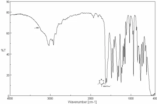 Figure III-8 : Spectre IR du 2-hydroxy-4’-méthyl benzophénone 