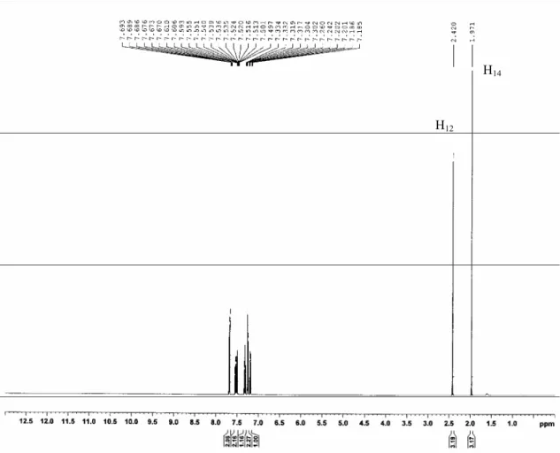 Figure III-9. a : Spectre RMN  1 H du 2-acétoxy-4’-méthyl benzophénone