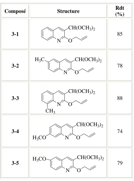 Tableau 3 : les dérivés de 2-allyloxy-3-diméthoxyméthyl-quinoléine