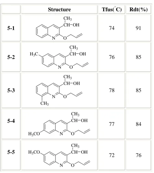 Tableau 7 : les dérivés de 1-(2-allyloxy-quinolin-3-yl)-éthanol