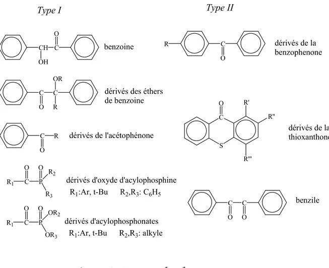 Figure I.1 : Structure des photoamorceurs  