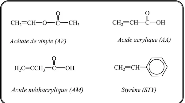 Figure II.1 : structures chimiques des monomères 