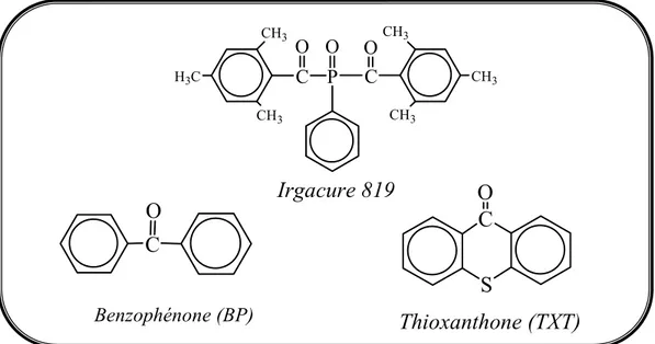 Figure II.2 : Structure moléculaire des photoamorceurs 